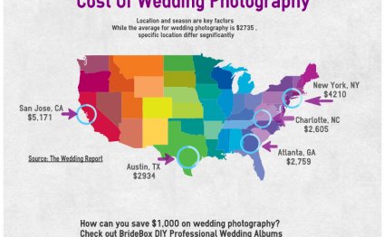 Average Wedding Photographer