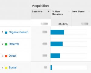 Google Analytics internet site recommendations