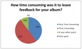 Graph 1