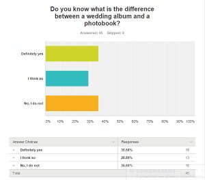 wedding-album-different-than-photo-book-results
